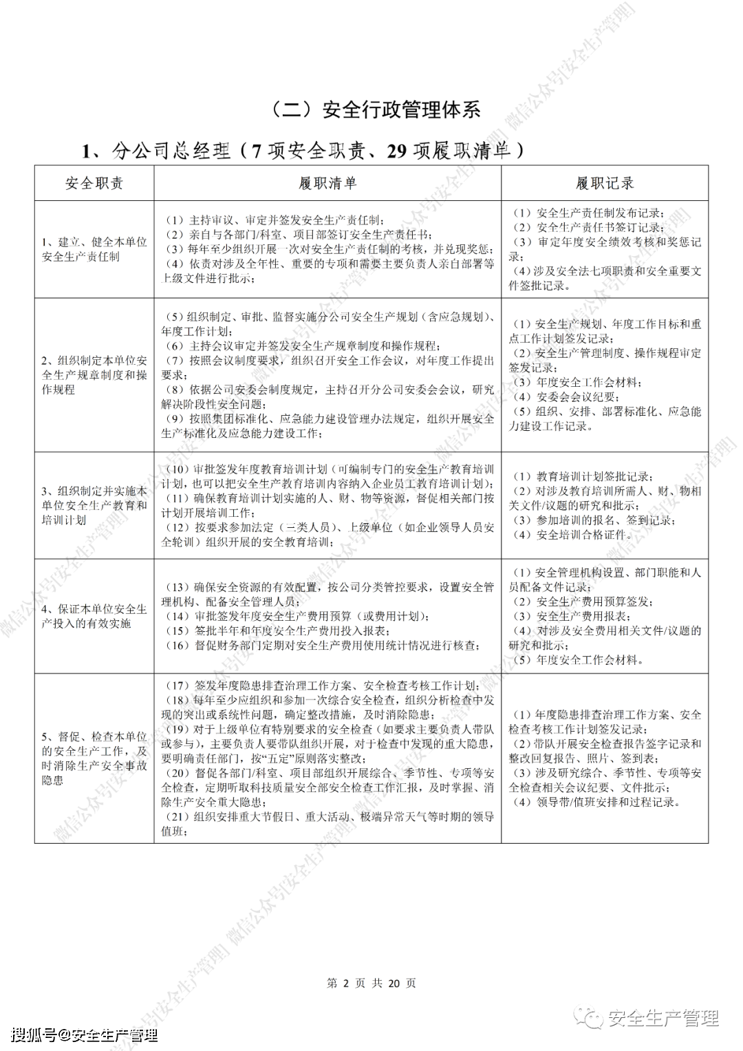 新版安全生产责任体系重点岗位履职清单