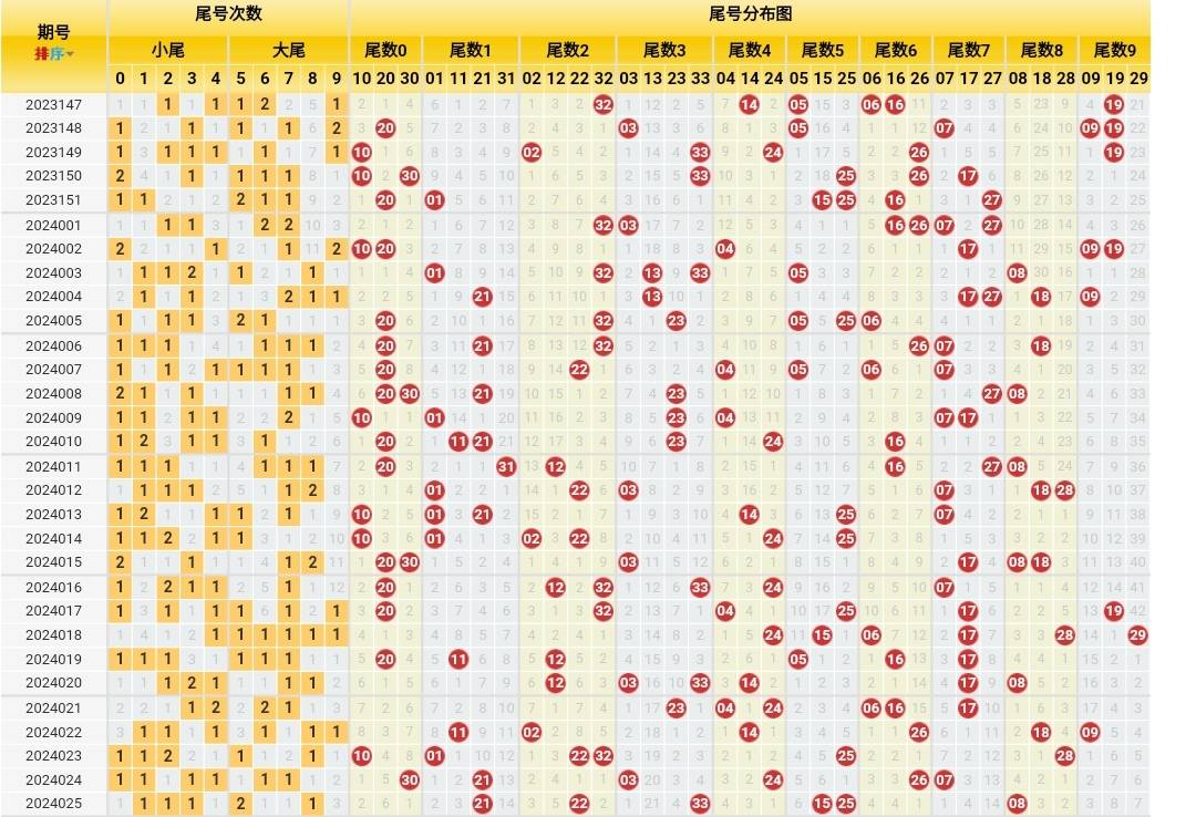 原创潜龙神彩双色球24025期前区防斜连号蓝球留意1路