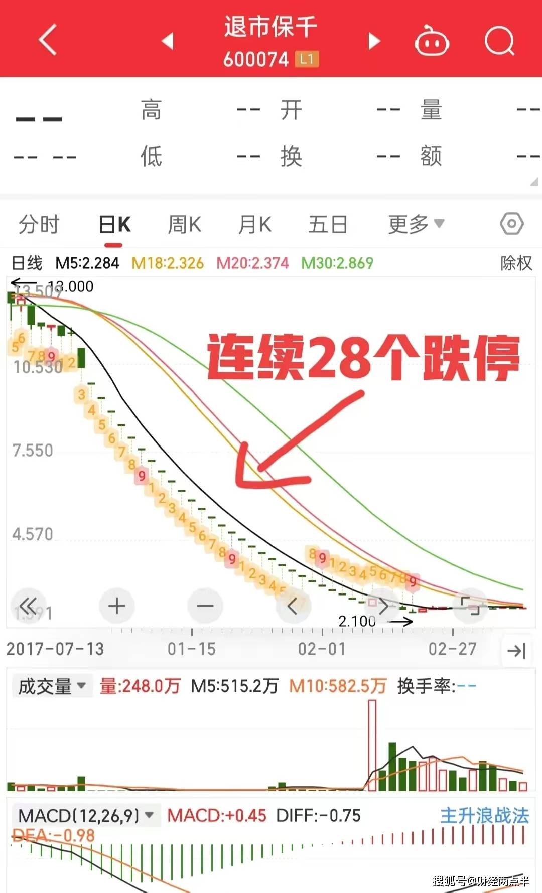 保千里_庄敏_散户