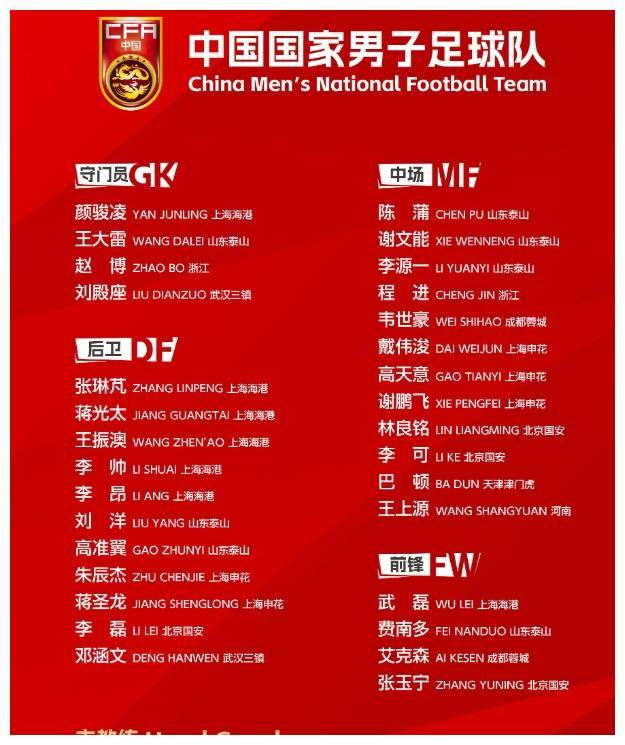 伊万科维奇_名单_教练