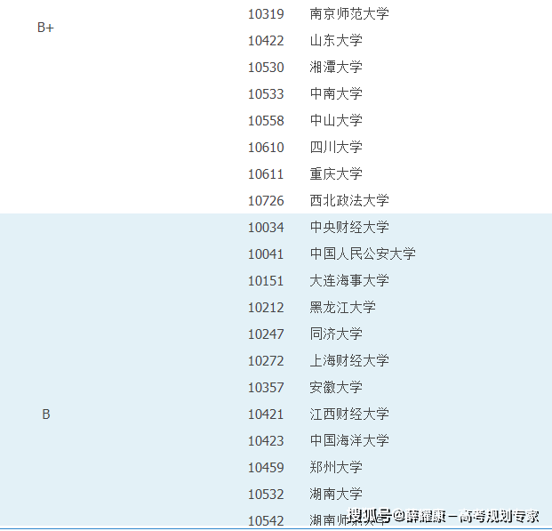 通信工程本科院校排名_机械考研学校排名_通信工程专业就业前景