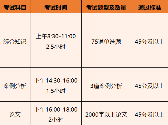 怎么看待目前火热的软考有信息系统项目管理师吗求经验分享