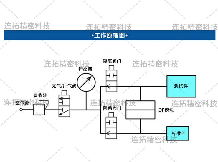 气密性测试仪的工作原理是什么连拓精密气密性检测设备