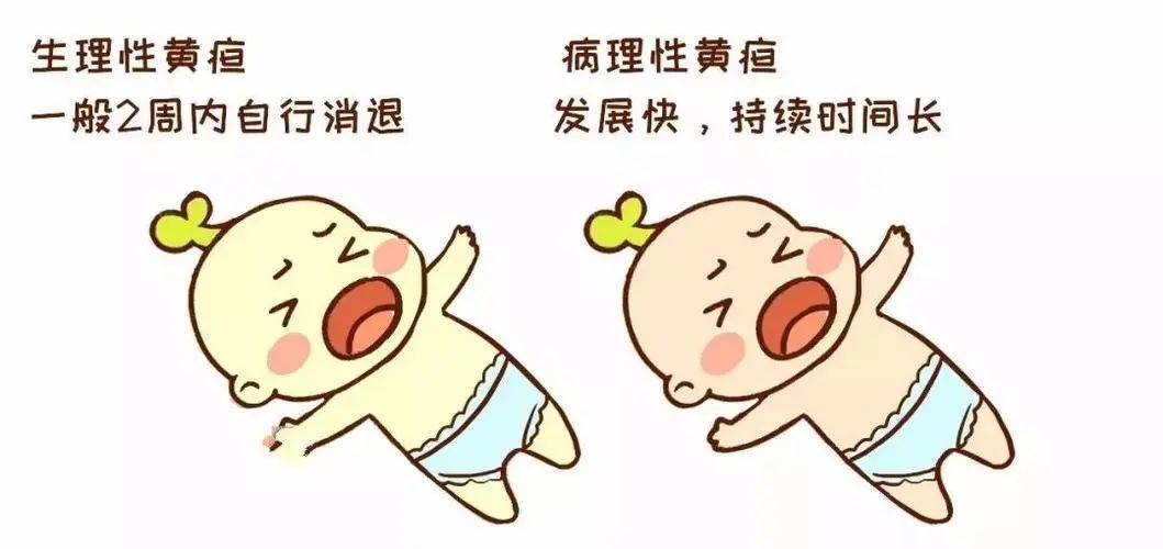 黄疸程度一般较轻,主要出现在面颈部,然后扩散到全身.