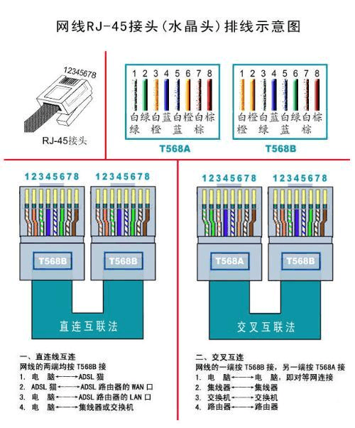 全面解析网络传输的重要载体网线