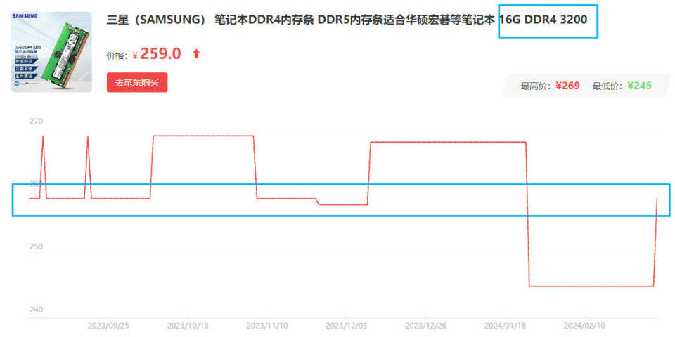 硬件大漲價這款使用ddr4內存的n100小主機性價比更高了