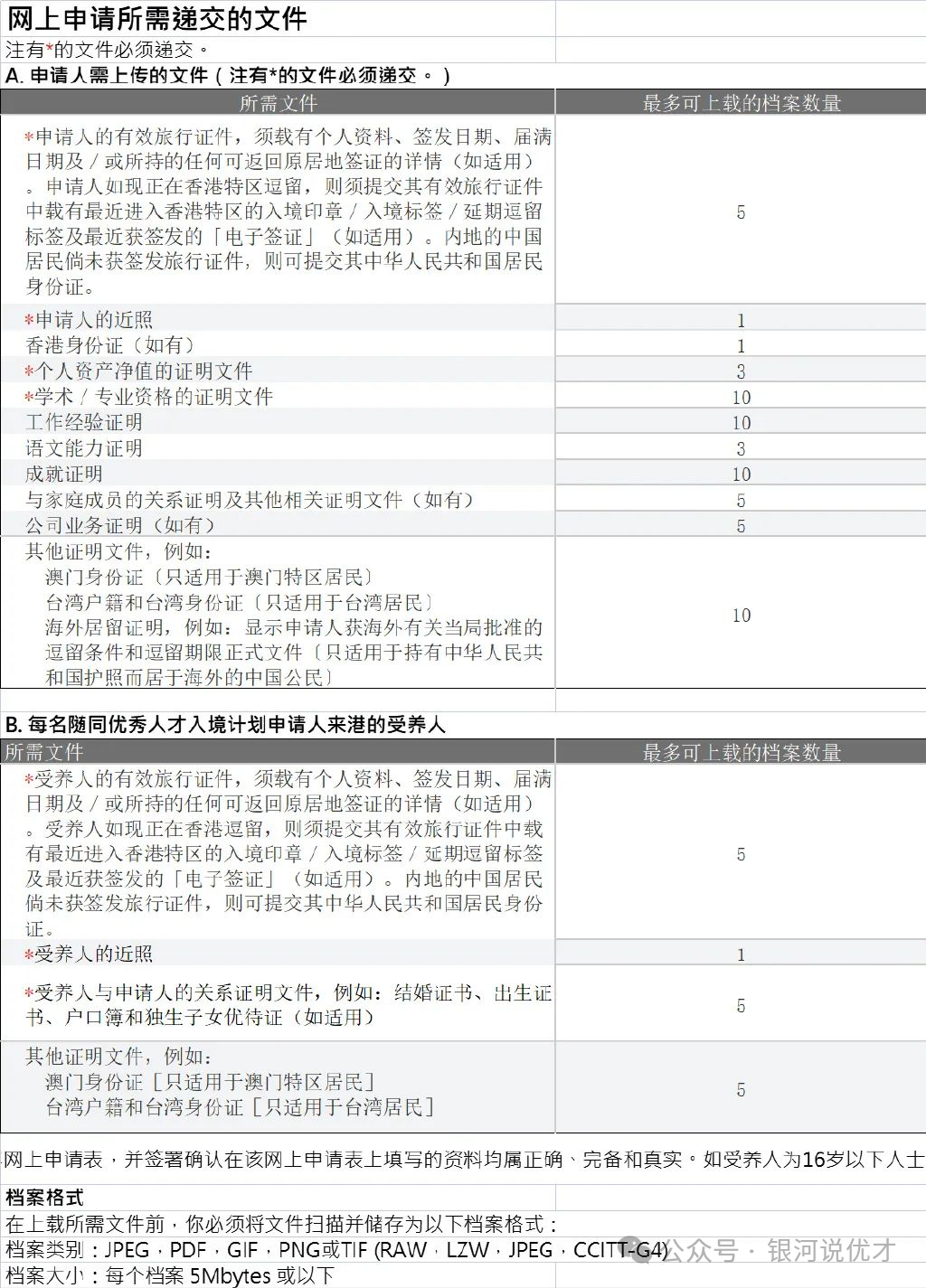 香港优才计划主网页官网入口是什么如何申请