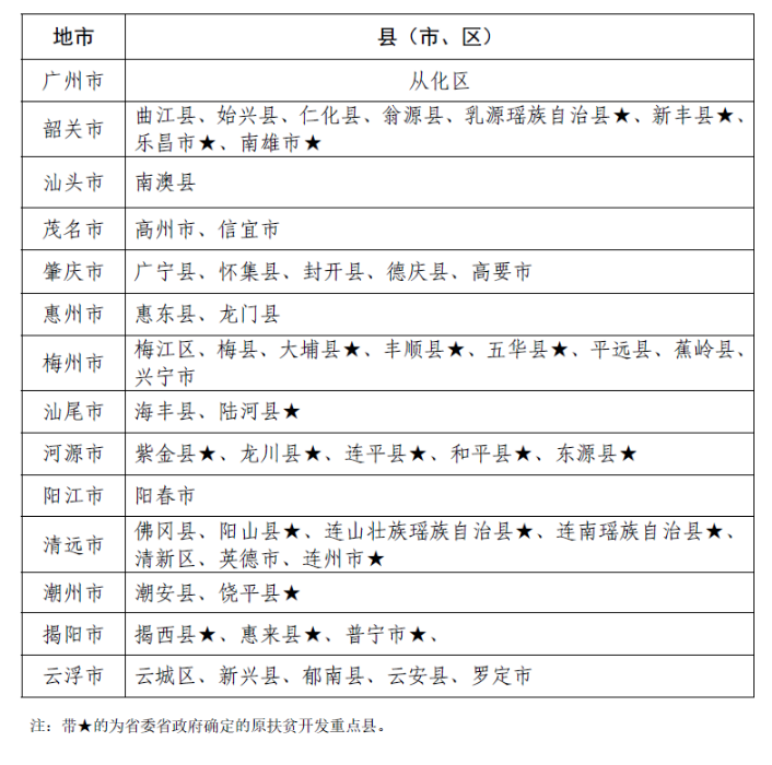 2024成人高考仲恺农业工程学院大专本科专业介绍