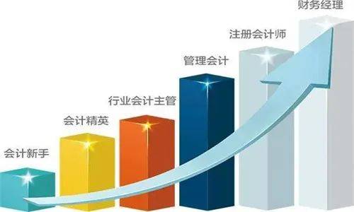 cpa就是注册会计师吗这证书考过能干什么岗位