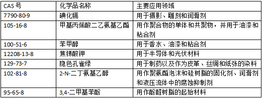 日本更新ghs分类名单