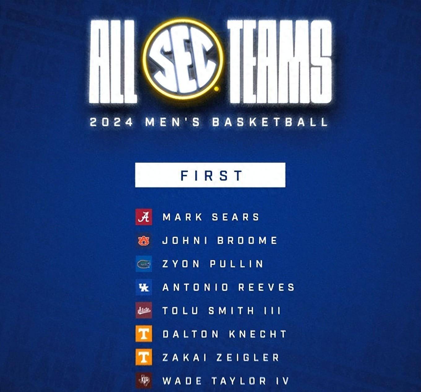 田纳西大学得分手道尔顿-克内克特当选SEC联盟的年度最佳球员_搜狐网