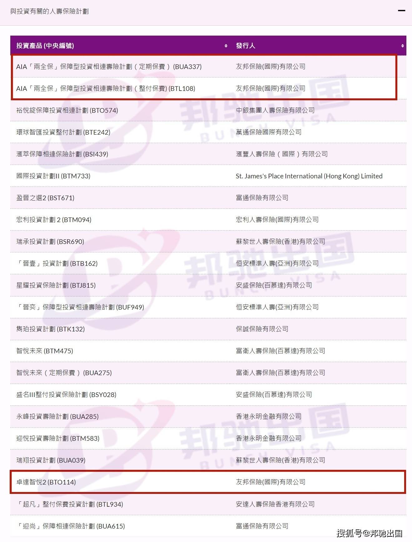 2024年香港投资移民开放申请，投资产品为什么首选香港投连险？_搜狐网