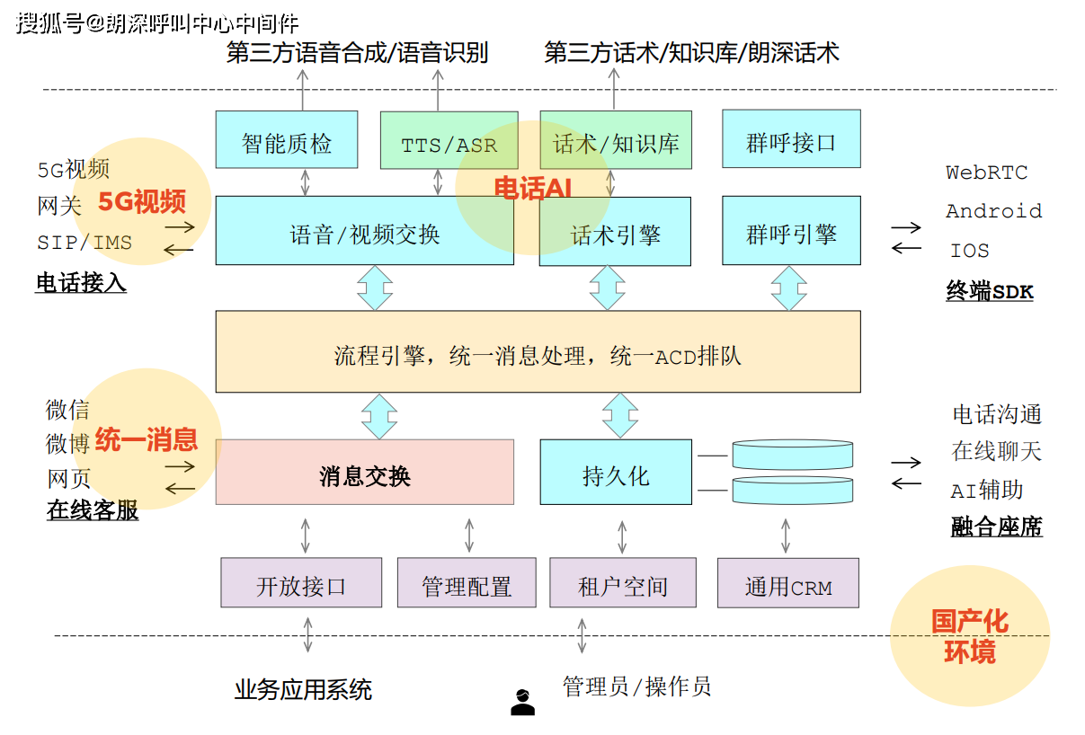 智能客服系统搭建方案