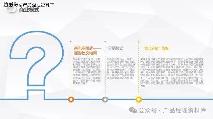 29页ppt拼多多电子商务案例分析