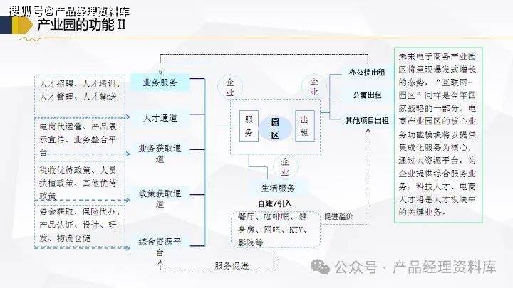 电商产业园怎么选？从入驻成本到直播基地配套的全维度指南