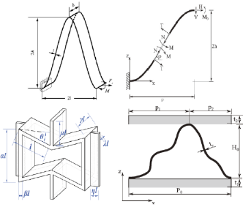 所以变形机翼研究应运而生,多孔结构为变形机翼提供了可能