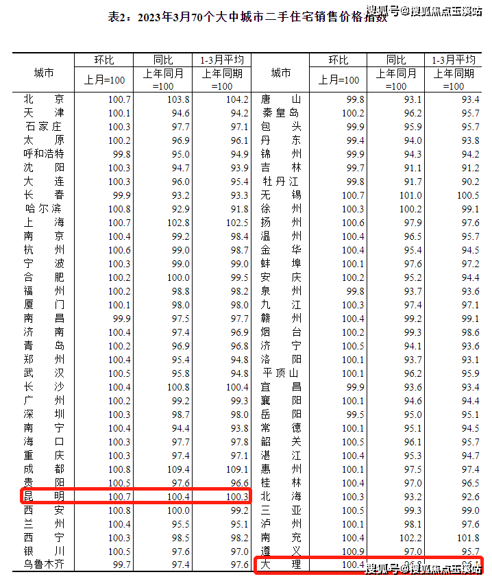 2024年昆明最新房价昆明最适合度假的楼盘居然是它