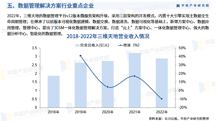 2024年中国数据管理解决方案行业发展现状及投资前景预测报告-华经