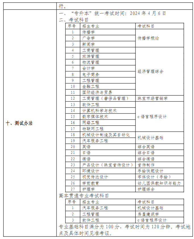别错过2024年上海建桥学院专升本招生简章
