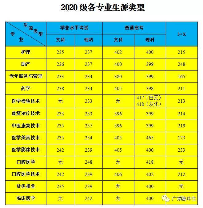 2021年大学怎么分_2024年600分左右的985大学_大学分几年级吗