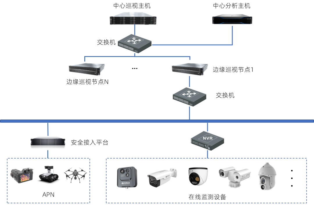 智能感知,高效运维 | 高德智感变电智能巡视系统为变电站数字化建设