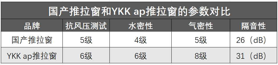 告别传统平开窗，推拉窗成阳台新宠，你get了吗？(图3)