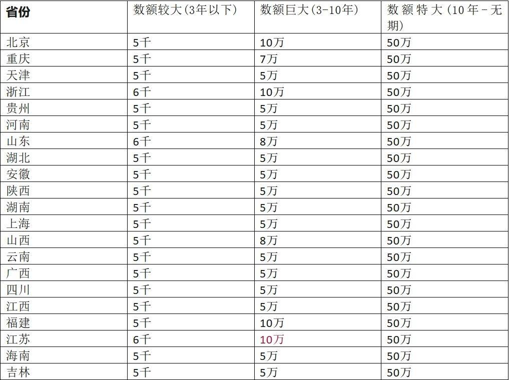 诈骗罪量刑标准2020图片