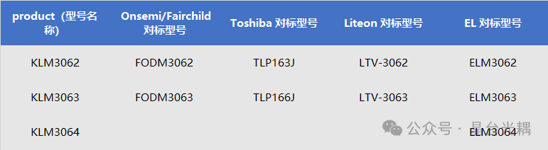 光耦选型灯光控制领域使用光耦型号推荐klm306x