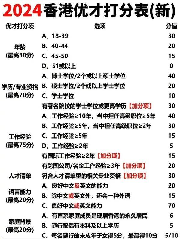 2024年香港优才计划diy自己申请攻略详细细节汇总