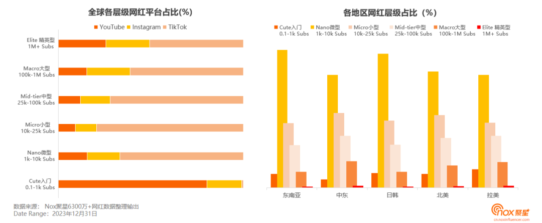 印尼直播节点_印尼直播平台有哪些_印尼直播市场