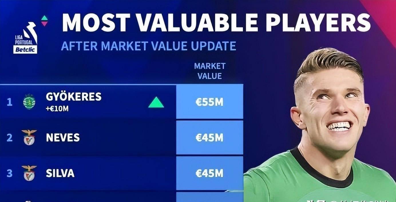 原创当今葡超身价第一人一年前混迹于英冠如今成为豪门眼中香饽饽