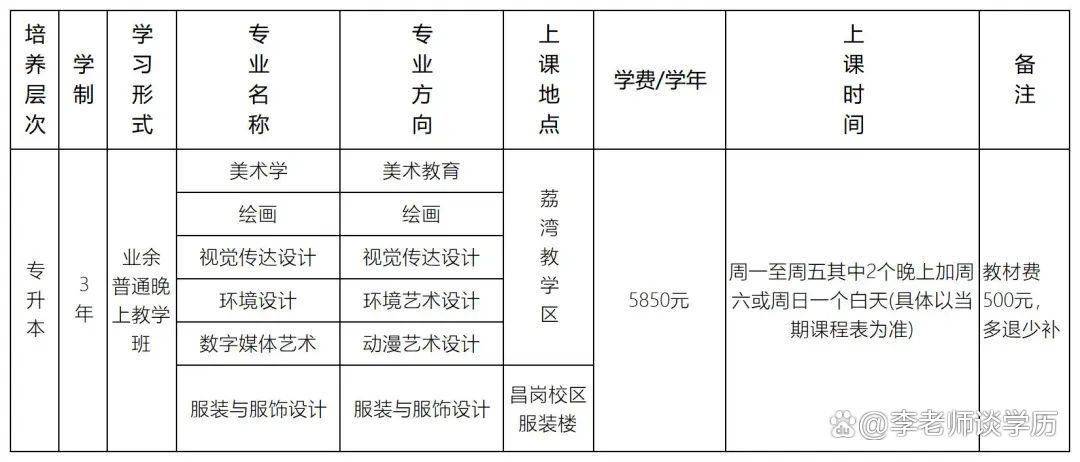 2024广州美术学院成人高考招生简章,附学费,报名条件,学习方式