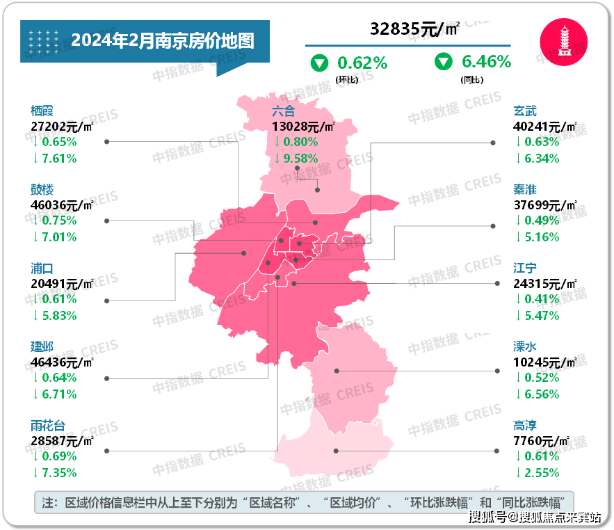 二手住宅市场表现平淡,房价环比跌幅收窄图:2020年7月至2024年2月百城