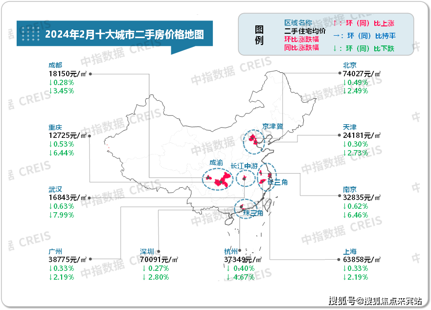 房价环比跌幅收窄登录"中指云"选择"指数研究"获取更多报告政策方面,2