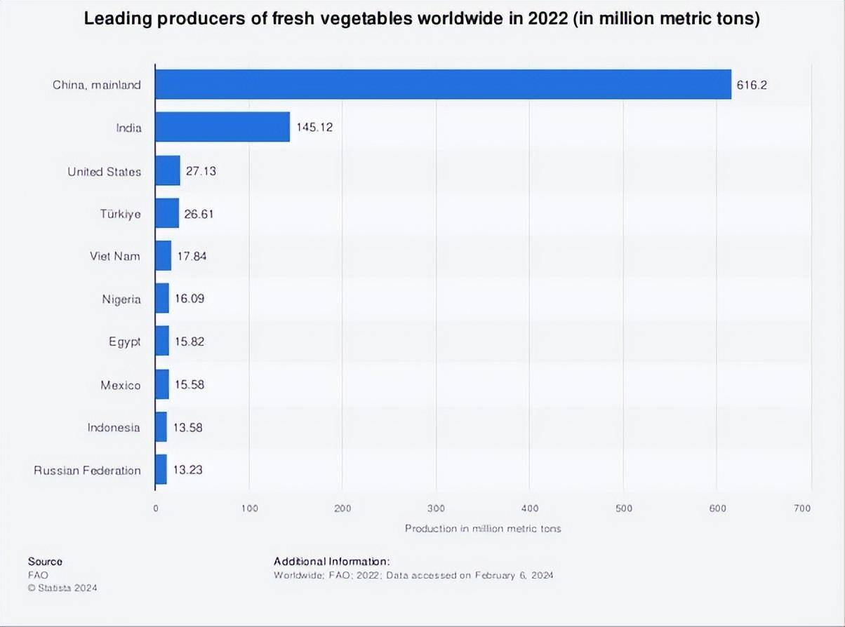 恩格尔系数对中国人来说不公平，因为欧美人像中国人这样吃会破产_搜狐网