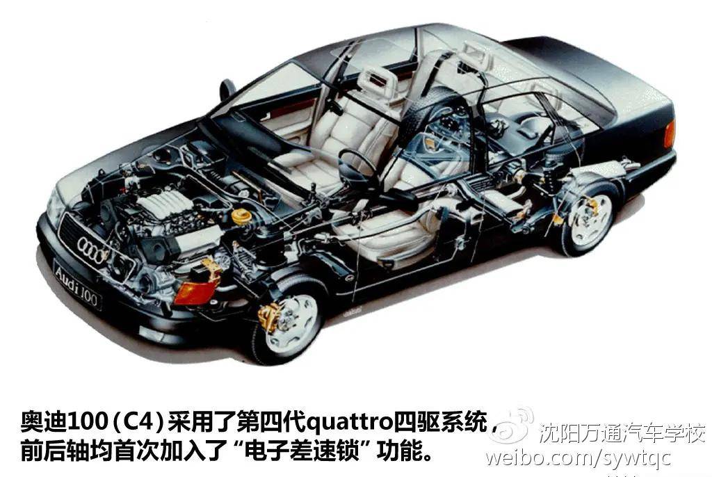 四驱系统的传奇与经典——奥迪quattro系统的进化史_搜狐汽车_搜狐网