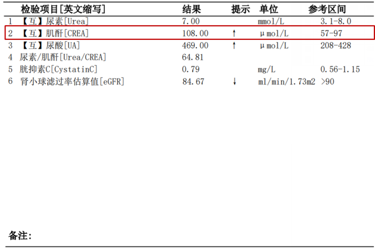 单纯肌酐偏高 无意义图片