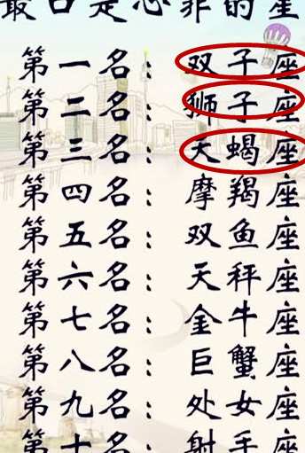 最口是心非的星座排行榜,双子座第一,狮子座第二,你的星座呢