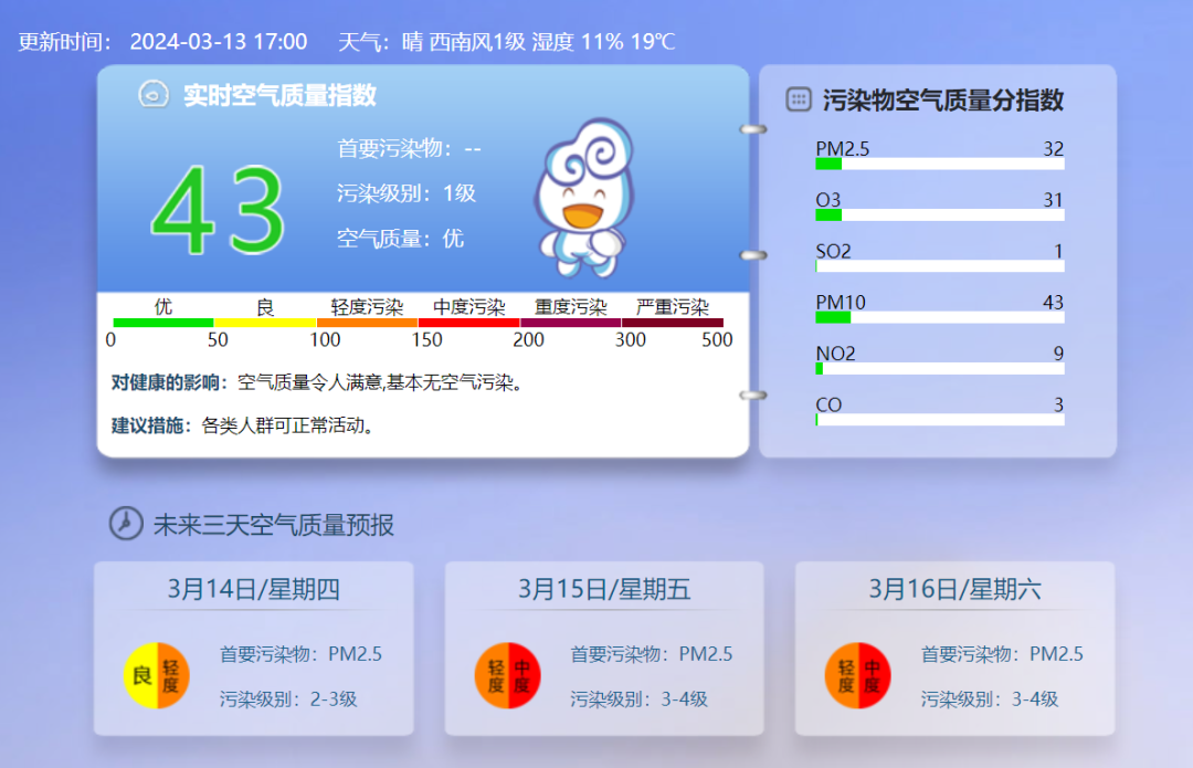 明天12时,北京将启动空气重污染黄色预警!