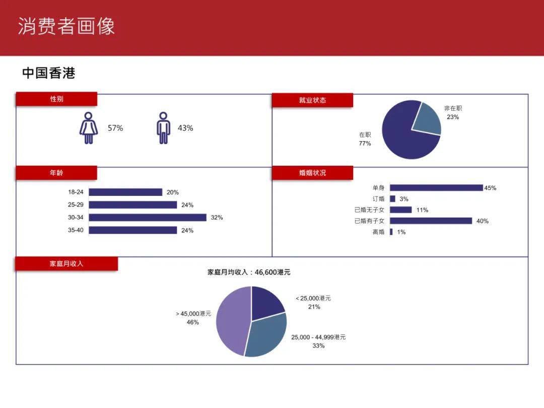 2023珠宝消费趋势调查报告z世代和千禧一代的珠宝消费喜好及需求