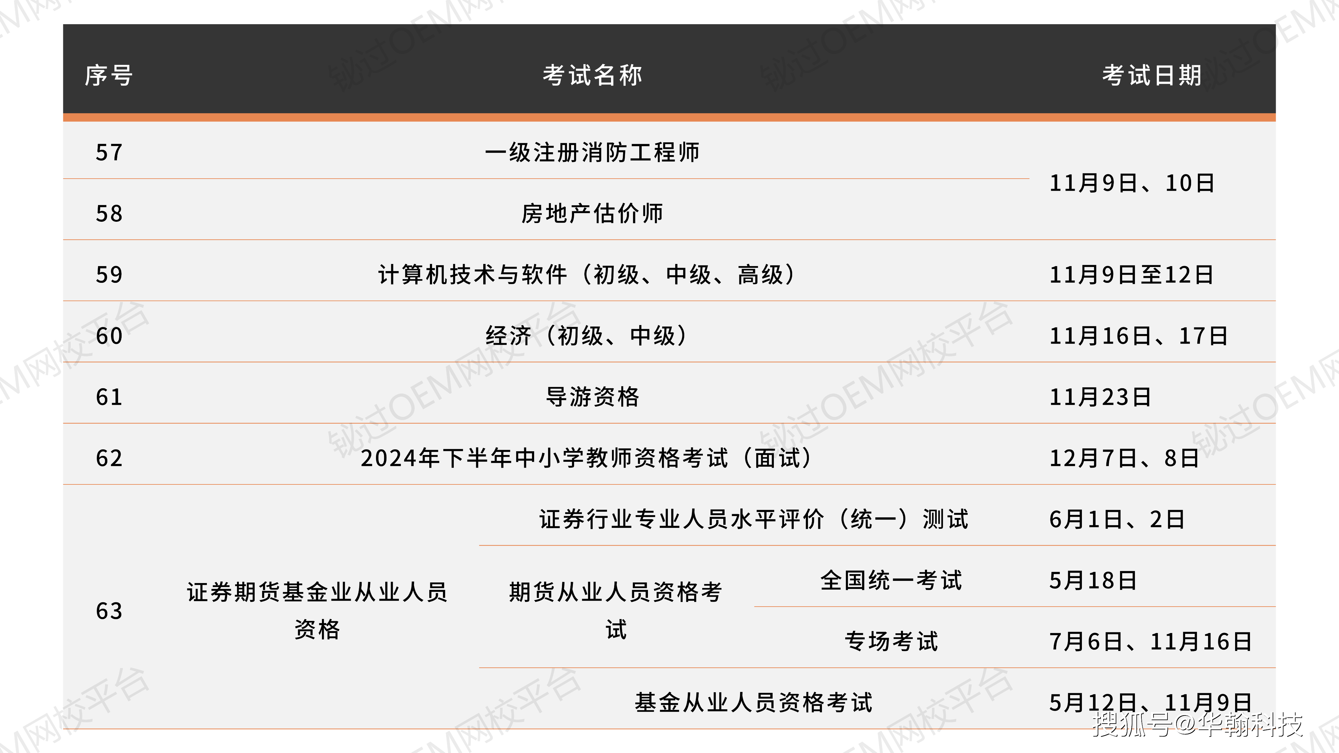 2024年度职业资格考试工作计划已出附日期和时间