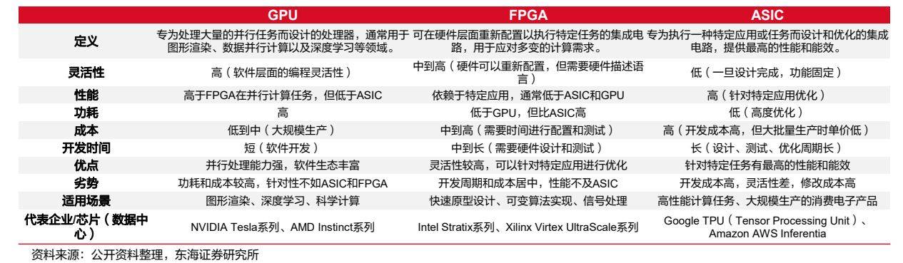 半导体行业报告ai大模型风起云涌半导体与光模块长期受益