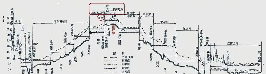河水_河床_大坝