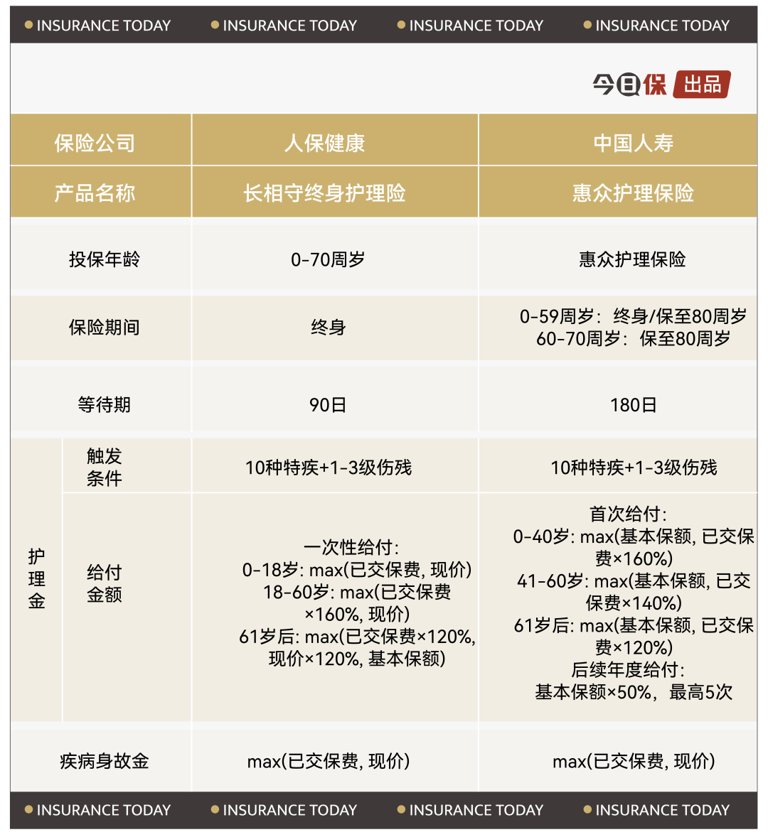 中国健康险向何处去④边缘市场小众客户的挖掘之道
