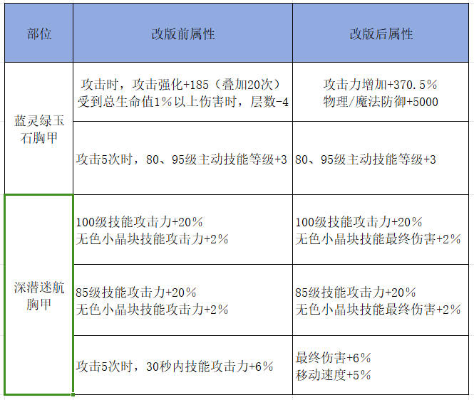 妄想山海装备材料大全图片