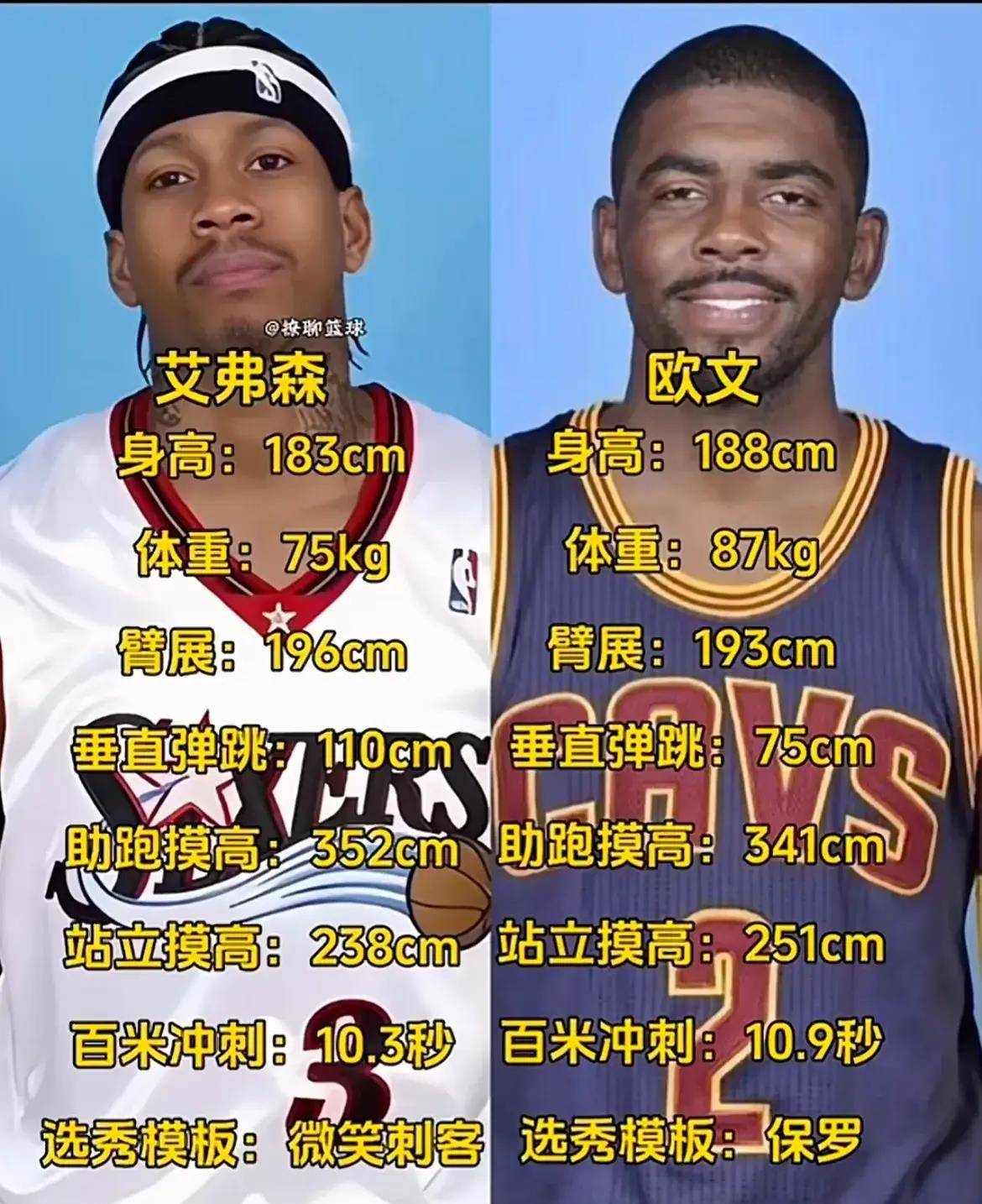 原创不看不知道艾弗森和欧文根本不是一个档次的球星数据不会说谎
