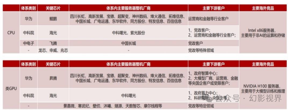集成电路配套市场动态