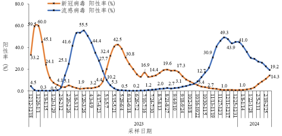 jn1成为我国主要流行株反复感染人群女性老年人更易出现长新冠