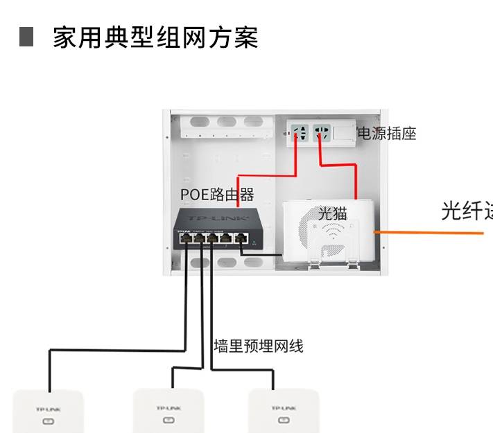 试试墙壁式无线路由器!_面板_供电_交换机