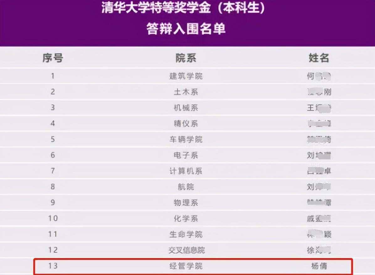 原创杨倩获得清华特等奖学金后入选最美大学生名单引网友热议